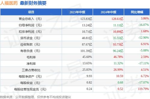 人福医药品牌排名及市场表现分析
