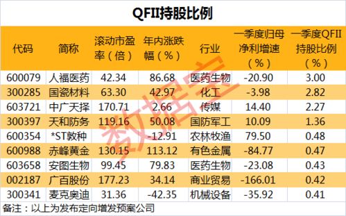 人福医药品牌排名及市场表现分析