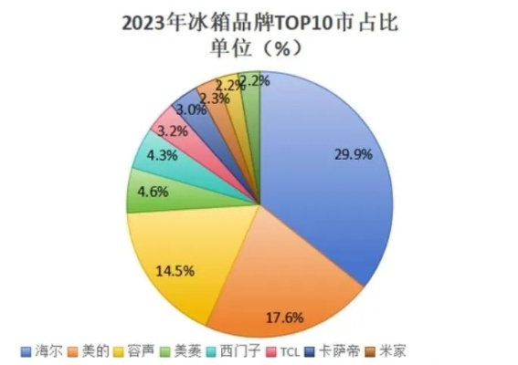 海尔冰箱，十年品质见证，如何用国民品牌标签打破高端市场垄断？