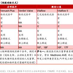 国产良心医药品牌大盘点
