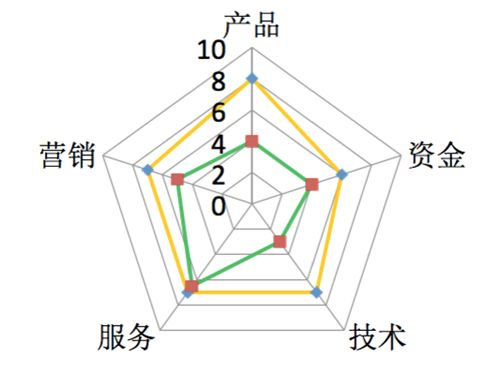 五金界的六边形战士，揭秘全球五大硬件品牌及其中国本土化策略