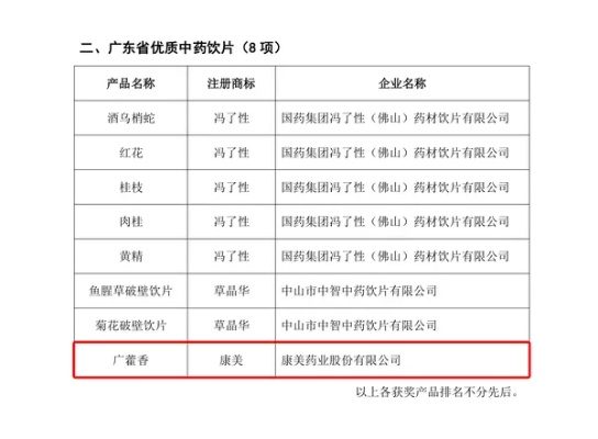 广东兽药加盟店品牌大盘点