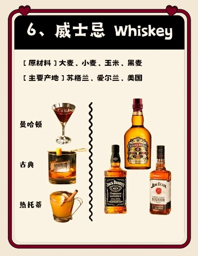 小瓶基酒选购指南，这些品牌适合新手入门和创业小酒坊