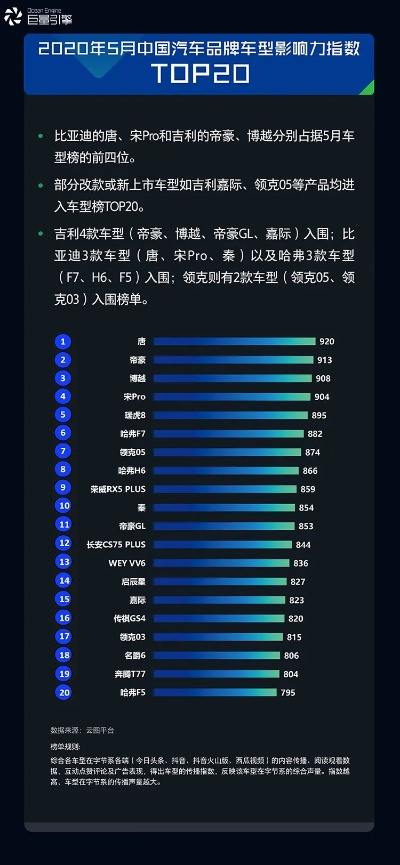 为什么我们爱不释手？揭秘国内热门品牌车的魅力密码
