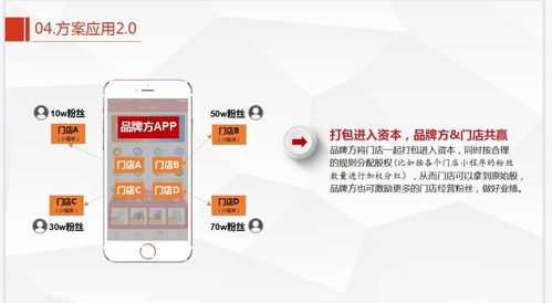 哪些品牌没有加盟店的深度分析