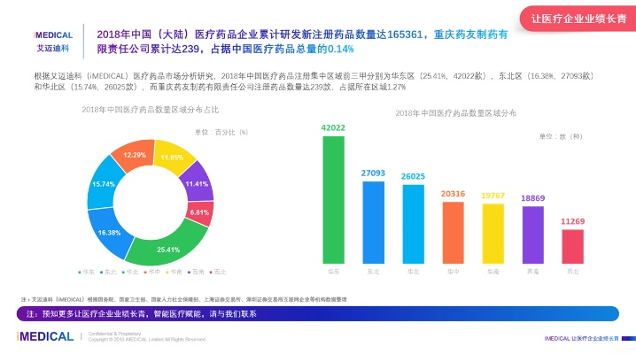 重庆医药品牌现状与发展趋势