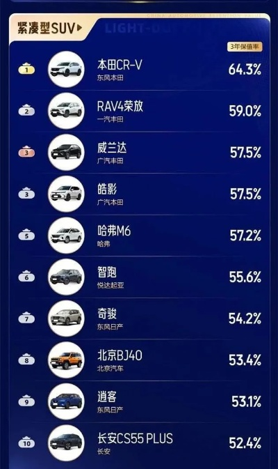 2023年购车指南，如何用品牌顺序选对适合自己的座驾？