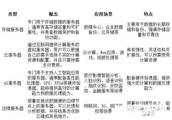 物理服务器还能不能用？2023年还能选物理服务器的十大理由