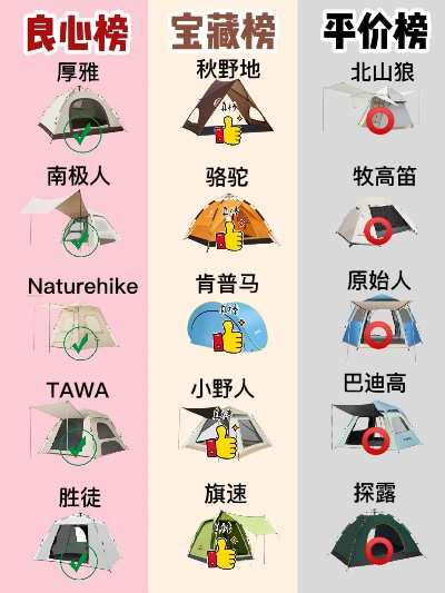 帐篷户外品牌排行榜