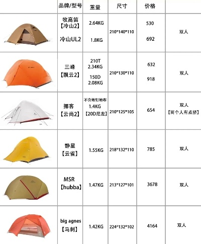 帐篷户外品牌排行榜