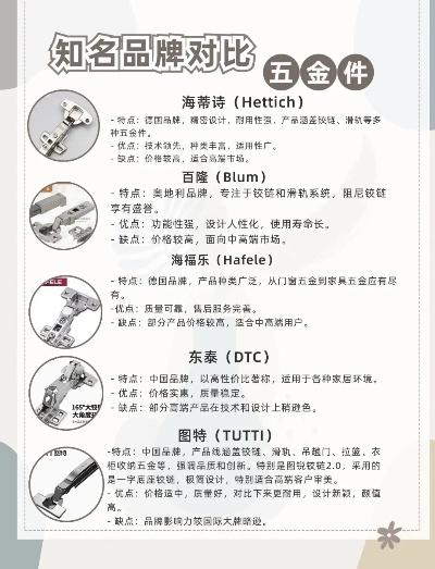 五金品牌选购指南，哪款最便宜？这些省钱技巧别错过！