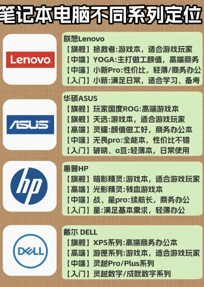 电脑品牌查询指南