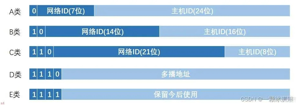 手把手教你查服务器物理IP地址，从入门到精通的完整指南
