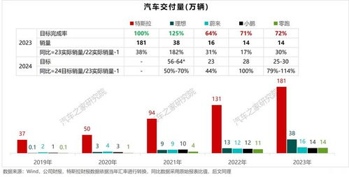 2023年车圈利润风云录，为什么有的车企年赚千亿，有的却在亏本卖车？