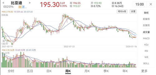 2023年车圈利润风云录，为什么有的车企年赚千亿，有的却在亏本卖车？