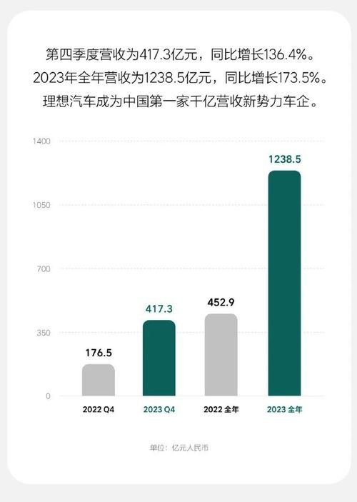 2023年车圈利润风云录，为什么有的车企年赚千亿，有的却在亏本卖车？