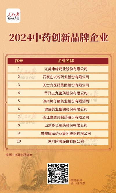 中医药品牌发展报告