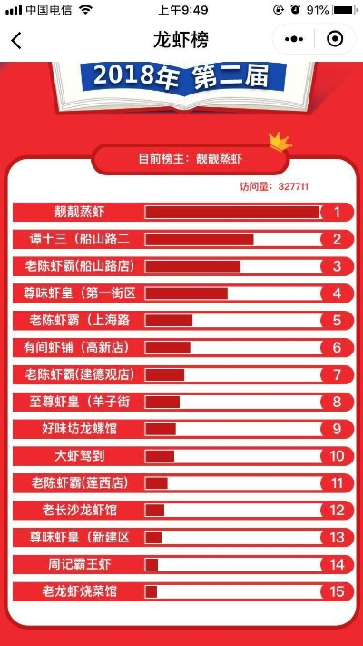 龙虾加盟店品牌大盘点