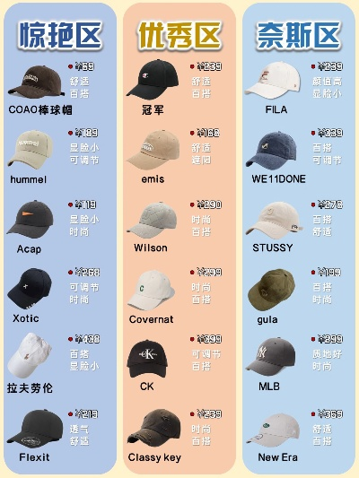 帽子品牌排行榜，选购指南