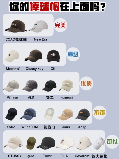帽子品牌排行榜，选购指南