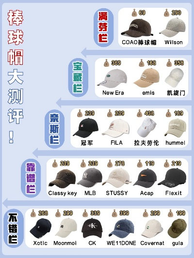 帽子品牌排行榜，选购指南