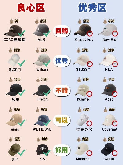 帽子品牌排行榜，选购指南
