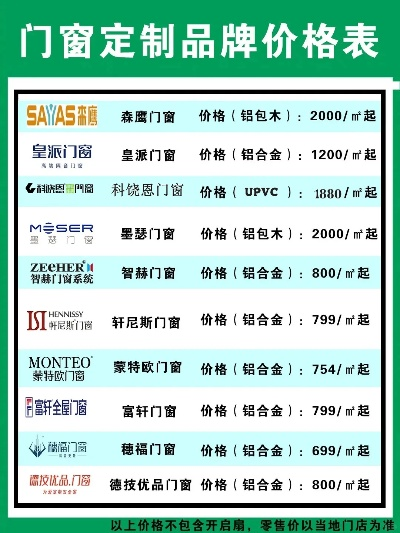 门窗品牌加盟店铺推荐—热门加盟品牌一览