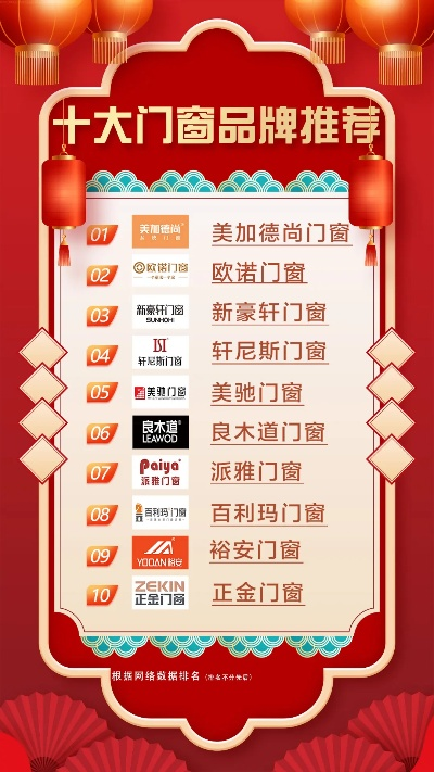 门窗品牌加盟店铺推荐—热门加盟品牌一览