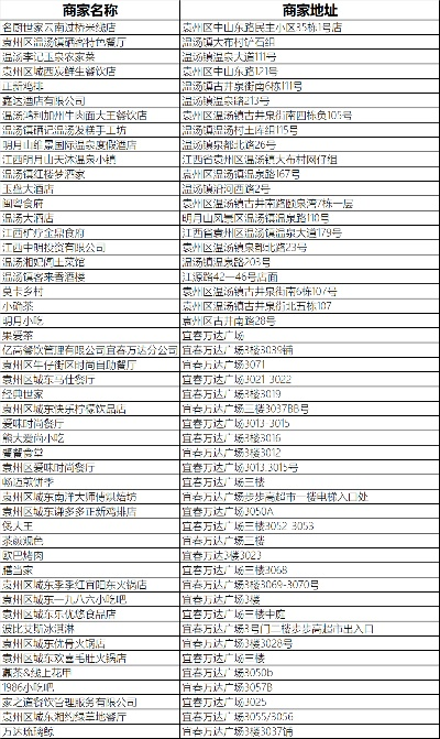 宜春餐饮加盟店品牌大全