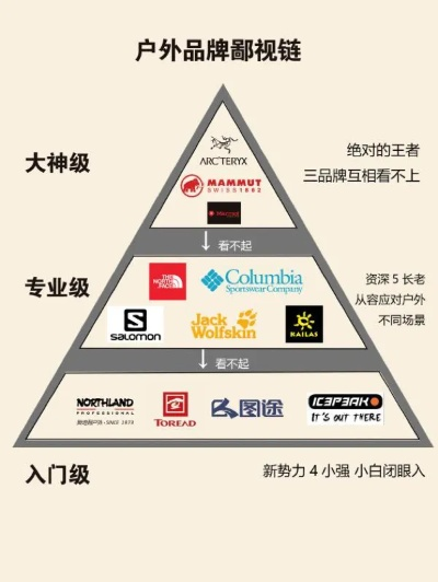 黑钻户外品牌档次解析