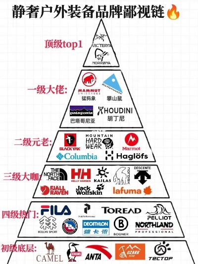 黑钻户外品牌档次解析