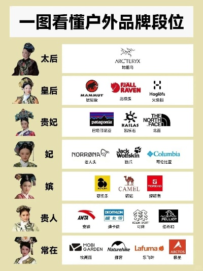 黑钻户外品牌档次解析