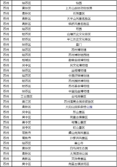 江苏免费景点大公开！这份2023最新清单帮你省下大笔钱