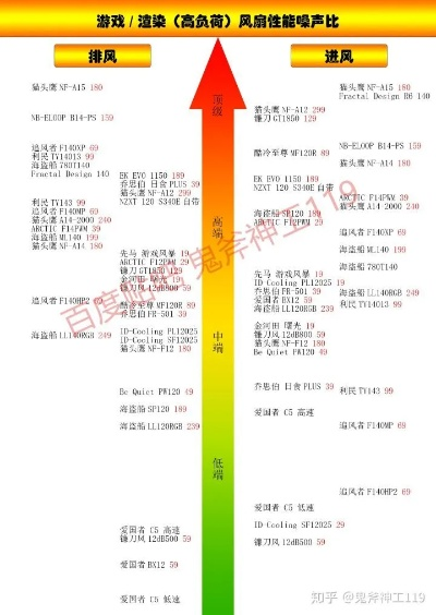 电脑静音风扇选购指南，五大品牌对比+避坑技巧（附实测案例）