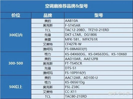 电脑静音风扇选购指南，五大品牌对比+避坑技巧（附实测案例）