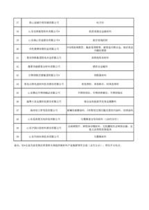白酒品牌入库必备，从原料到质检的标准化全流程解析