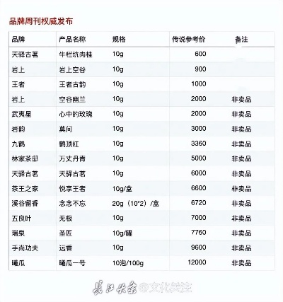 2023年岩茶品牌排名榜，岩骨花香中的头部玩家与黑马品牌全解析