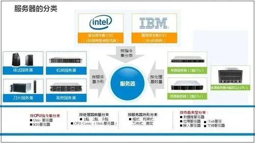 陕西服务器系统托管物理机全解析，成本、优势与实战指南