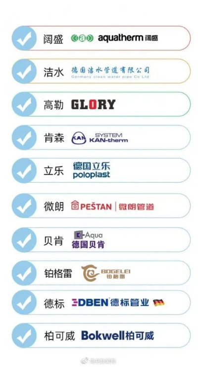 全球知名水管品牌一览