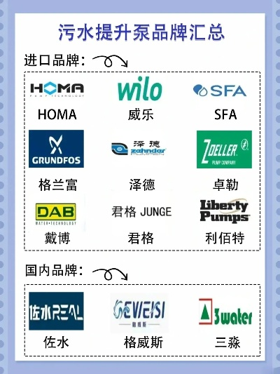 全球知名水管品牌一览