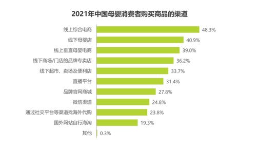母婴品牌SWOT分析