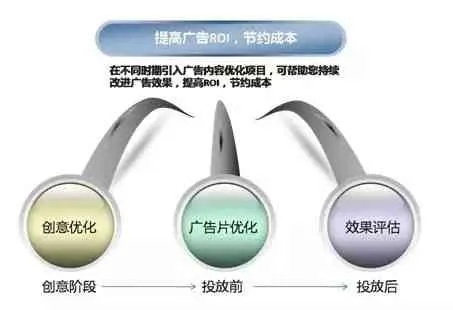 网站广告投放策划全攻略，从定位到效果优化的实战指南