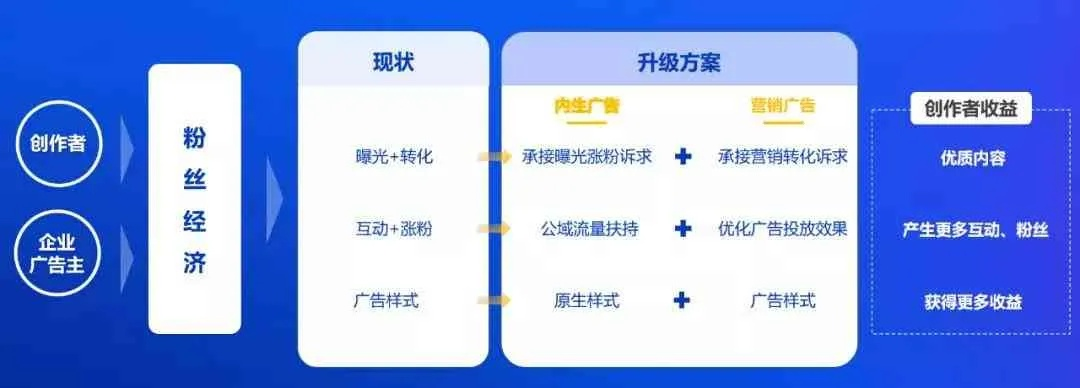 网站广告投放策划全攻略，从定位到效果优化的实战指南