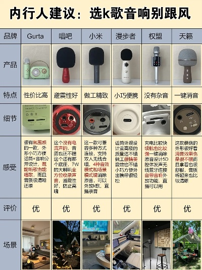 户外小音响品牌推荐与选购指南