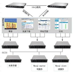 网络服务器的物理设备，从硬件到实战的全面解析