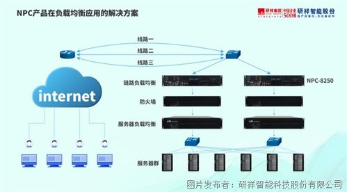 网络服务器的物理设备，从硬件到实战的全面解析