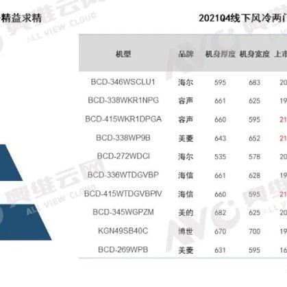 有格调的小冰箱品牌排行榜，小空间也能精致生活