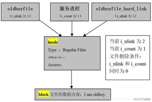 物理服务器真的靠谱吗？常见问题、案例与解决方案全解析