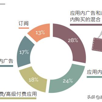 网站运营广告策略全解析，从定位到变现的实战指南