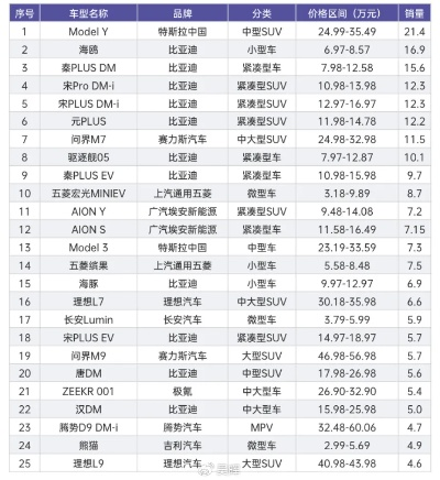 中国车市大检阅，从传统到新势力，谁在领跑未来？